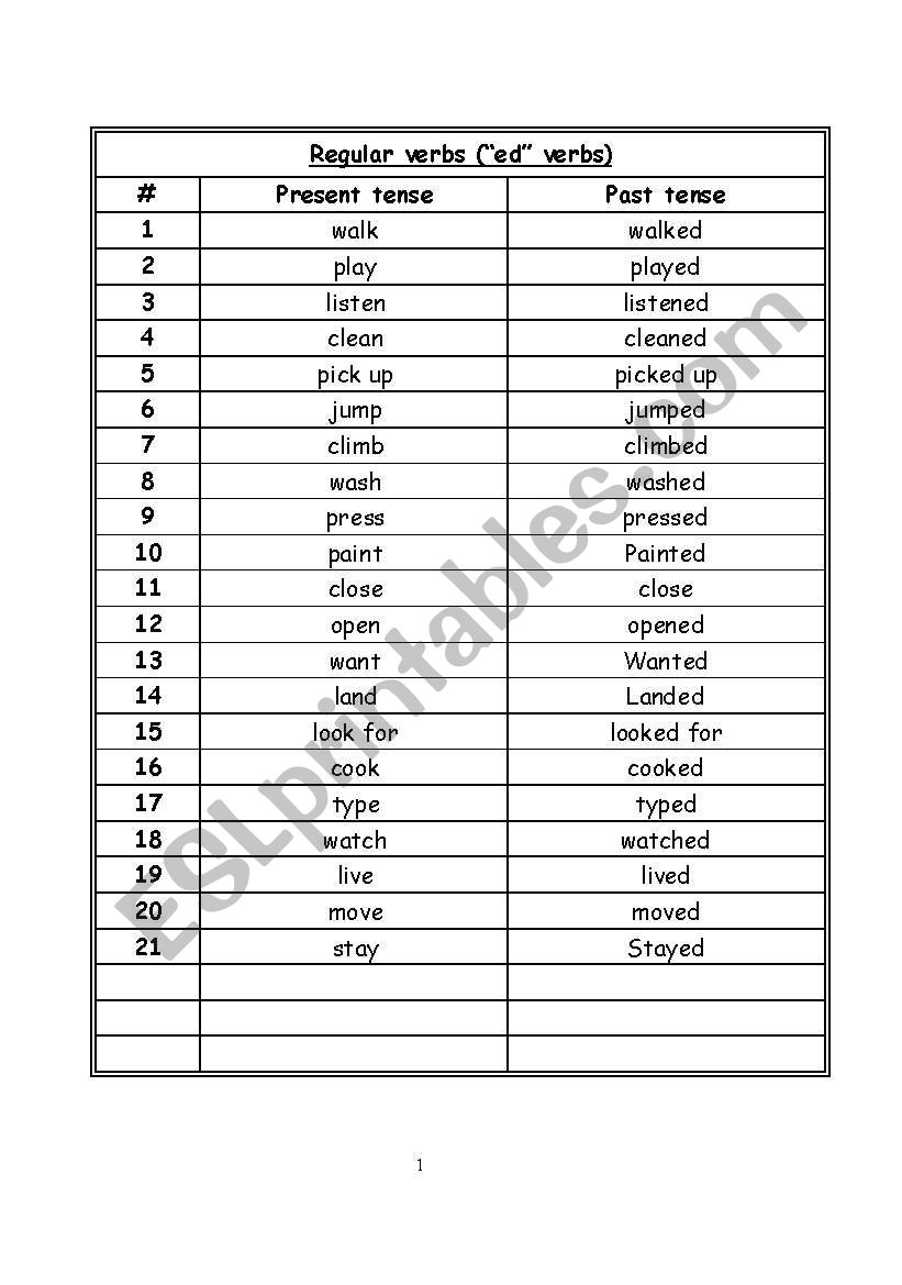 regular & irregular verbs worksheet