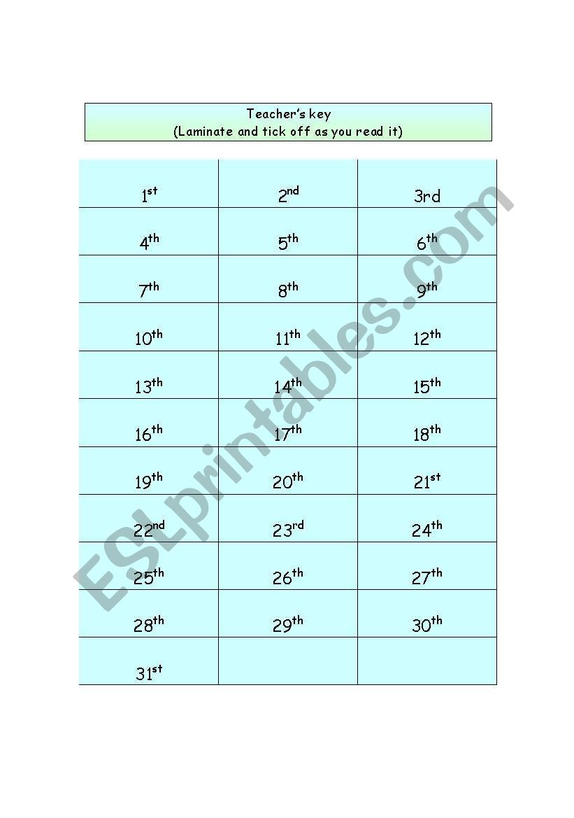 Teachers ordinal numbers key chart