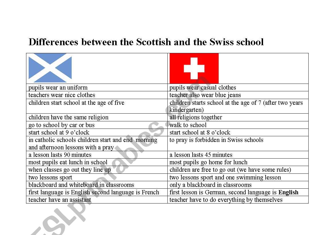 Scottish and swiss schools worksheet