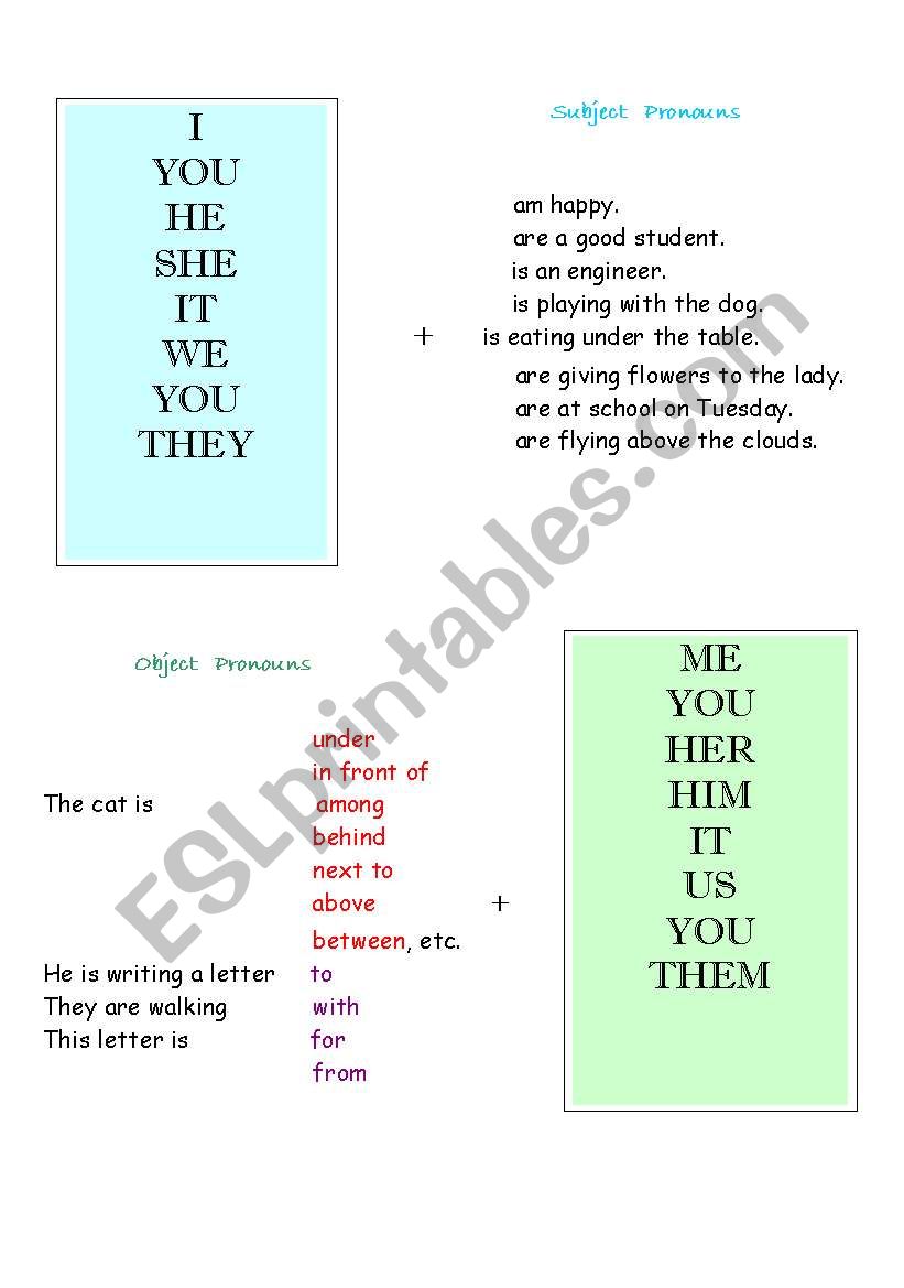 Subject, Object, Possessive Pronouns and Possessive Adjectives