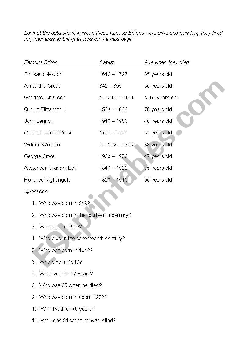 British persons worksheet