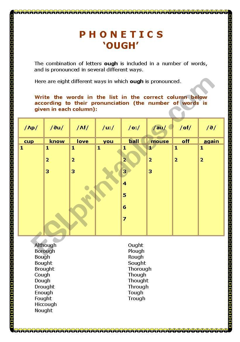 Phonetics - pronunciation of ough