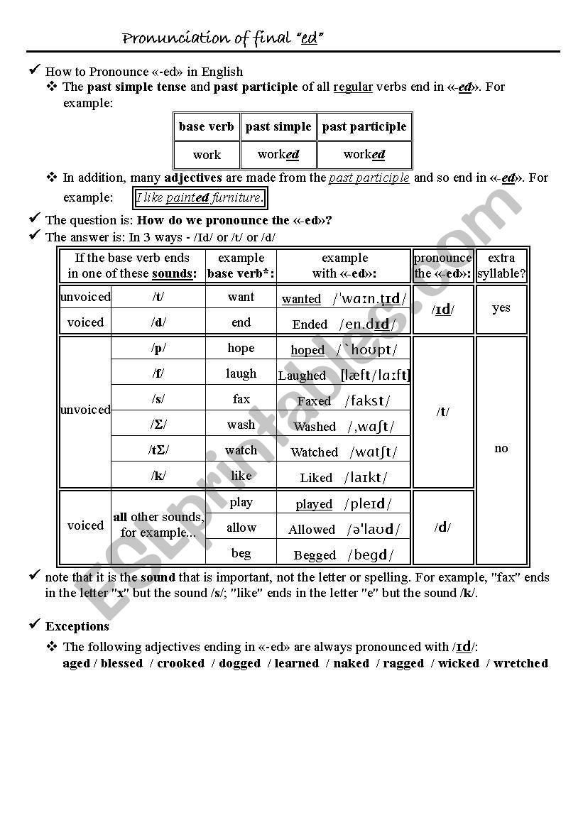 Pronunciation of final -s or -es and 