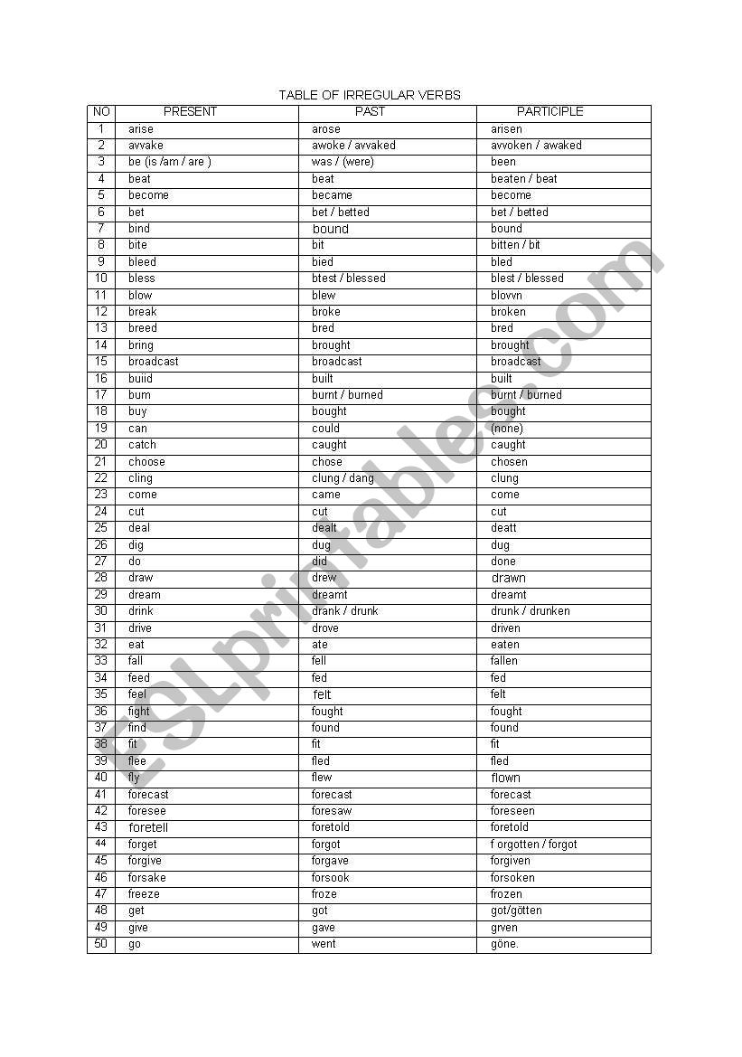IRREGULAR VERBS worksheet