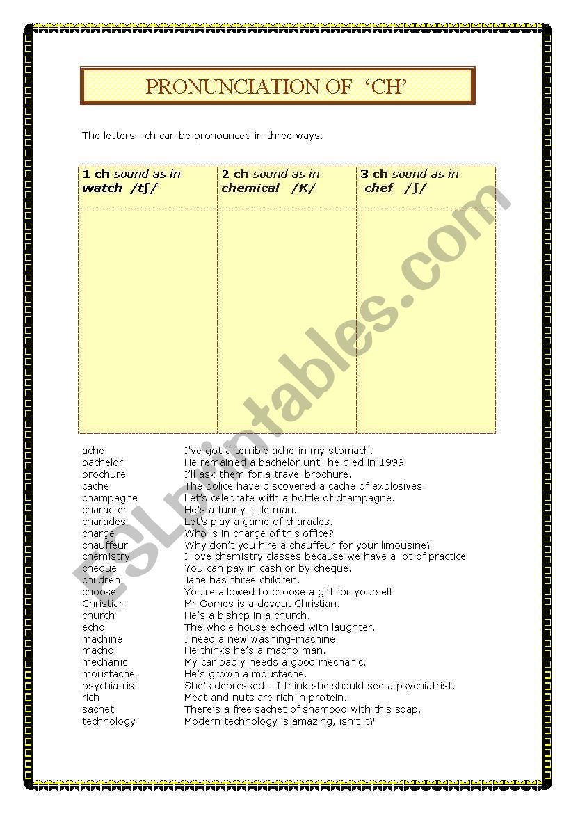 Phonetics - pronunciation of  ch