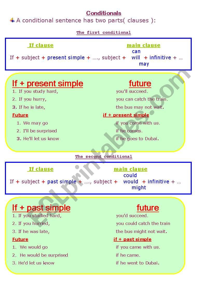 Conditionals worksheet