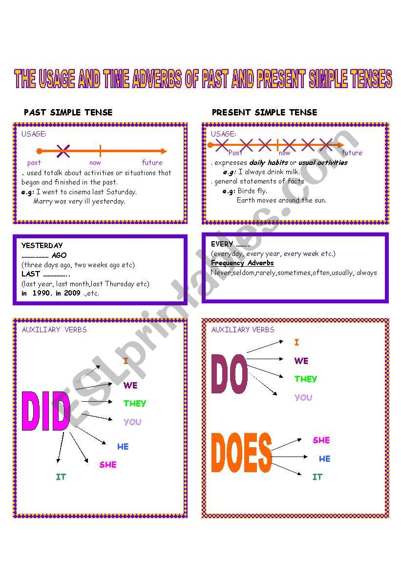 some clues for present and past simple tenses