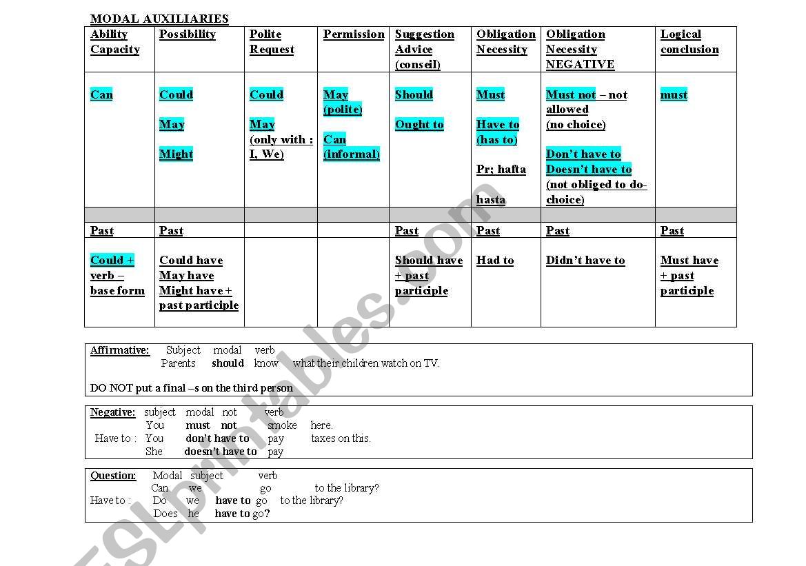 Modal Auxiliaries worksheet