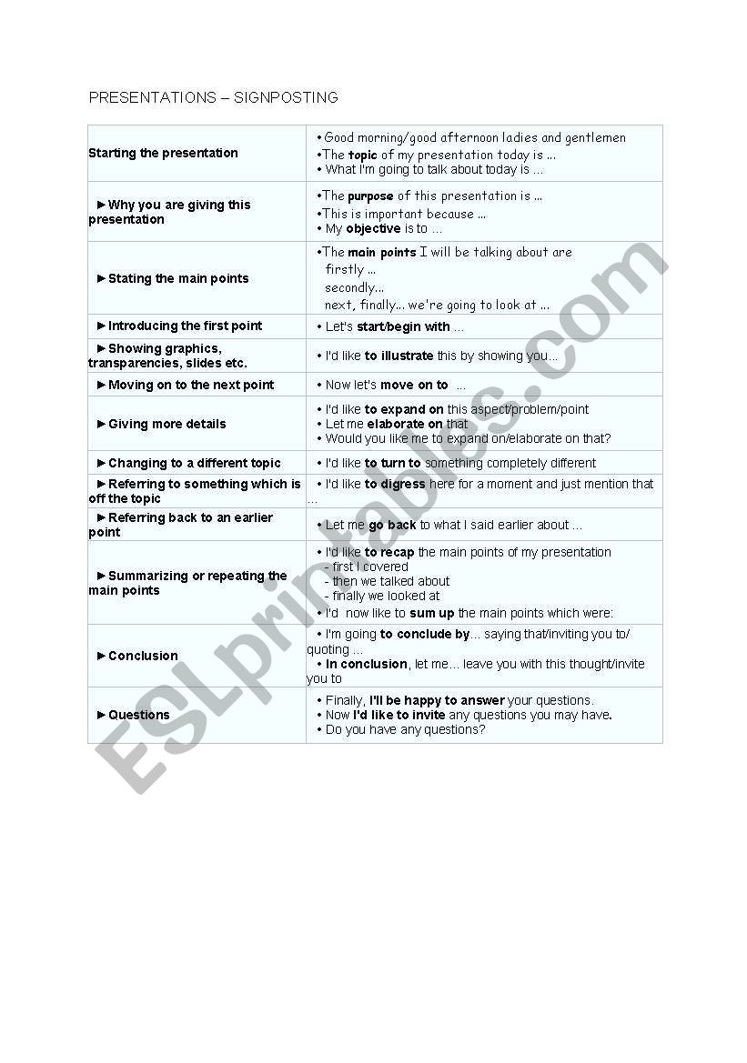 Signposting Phrases for Presentations