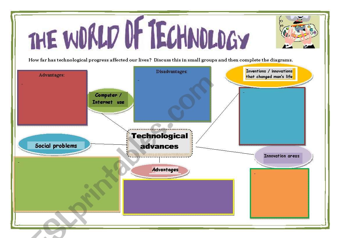 The world of technology worksheet