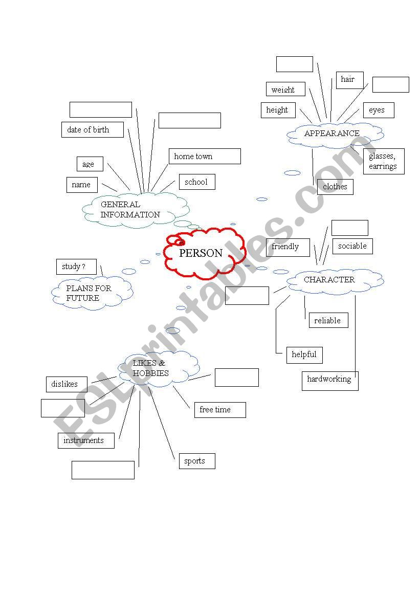 Mind map - person worksheet