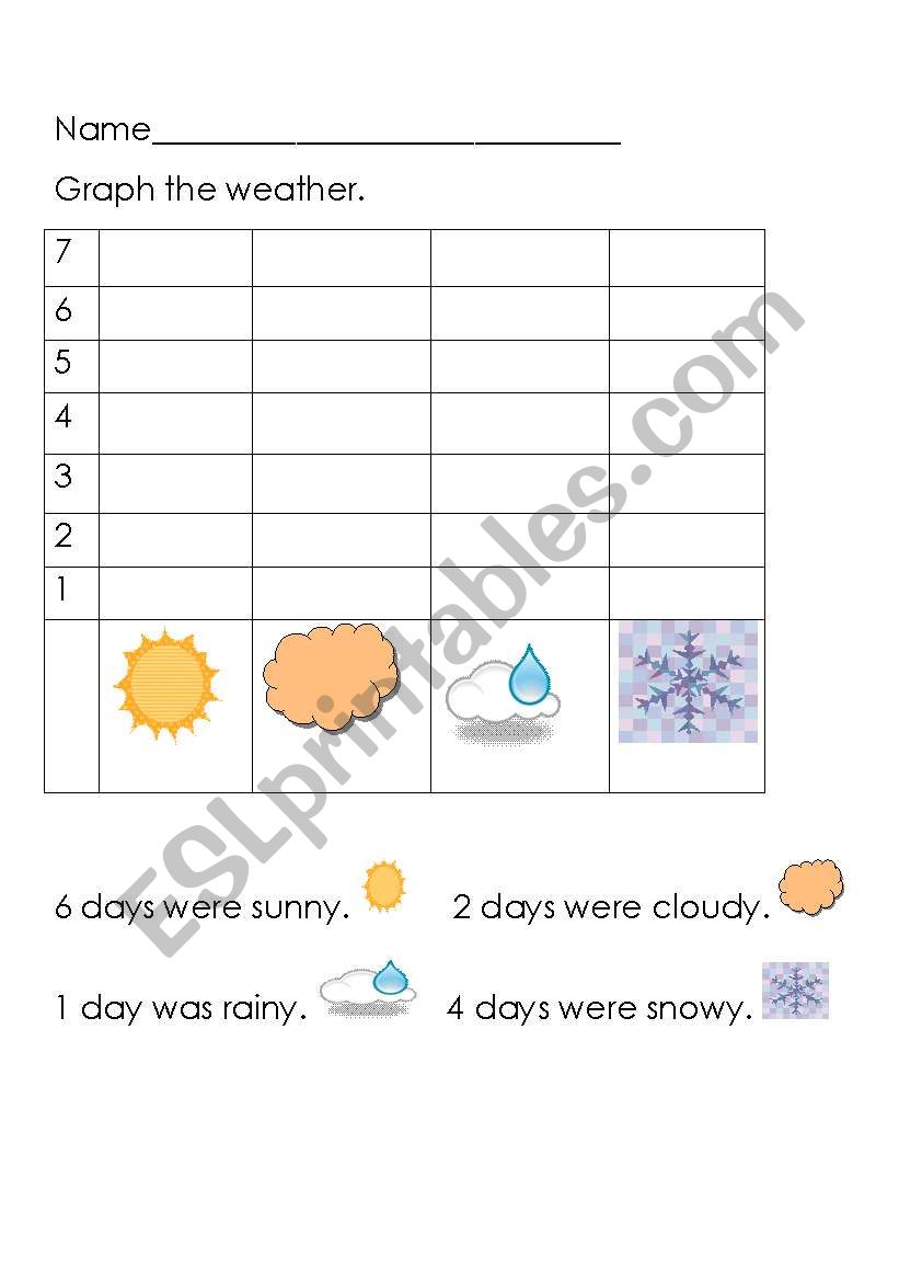 weather graph worksheet