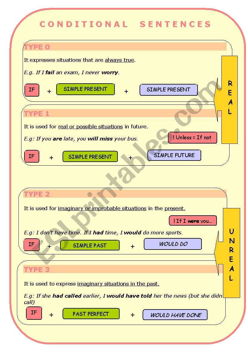 CONDITIONAL SENTENCES 0/1/2/3 worksheet