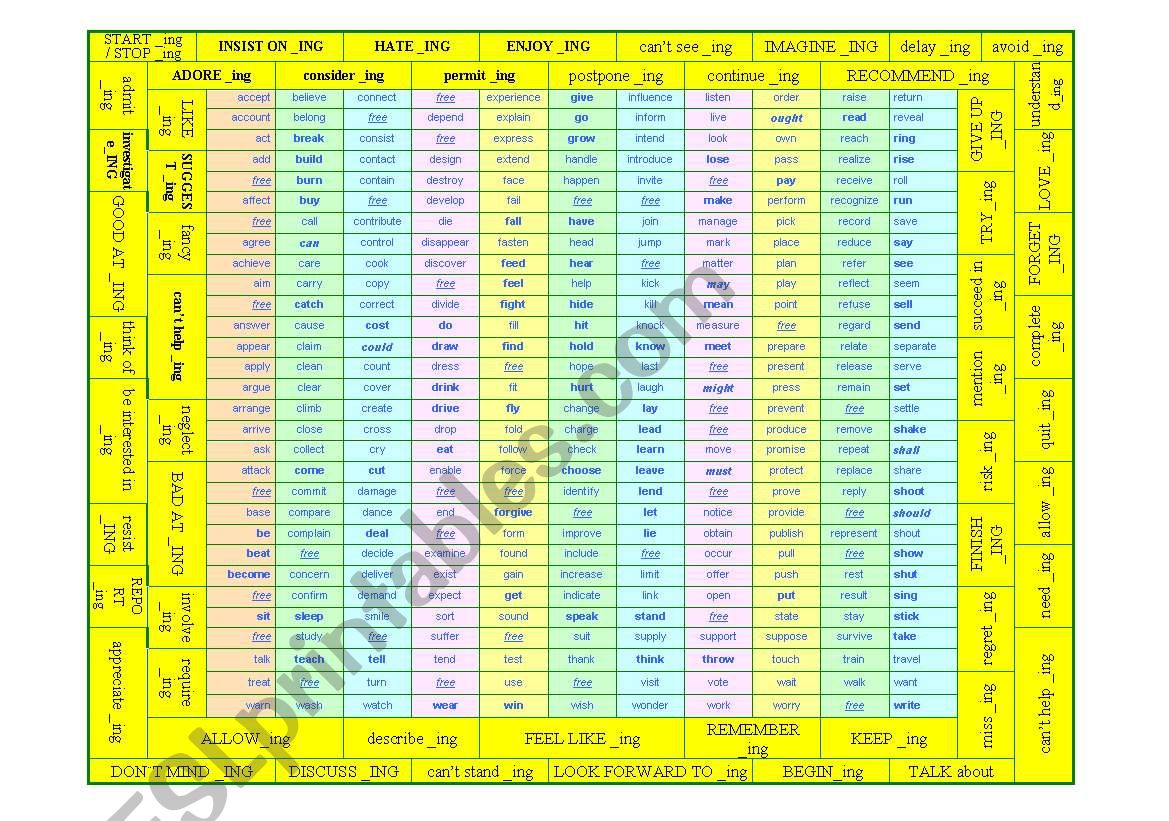 Gerund BOARDGAME (I hate cookING) -  (60 verb+gerund + 350 common  verbs) Colour / BW - verbs followed by gerunds