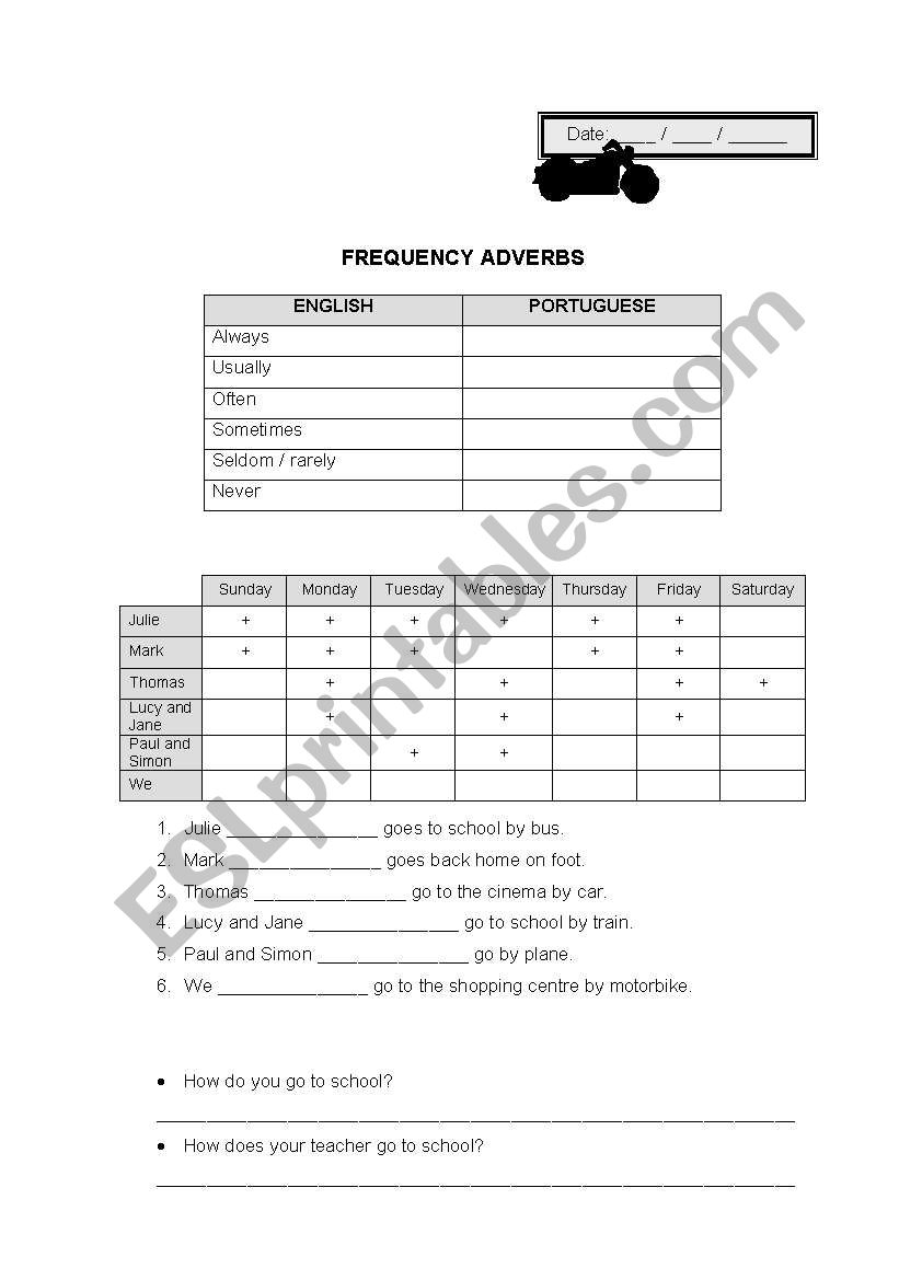 Adverbs of frequency worksheet