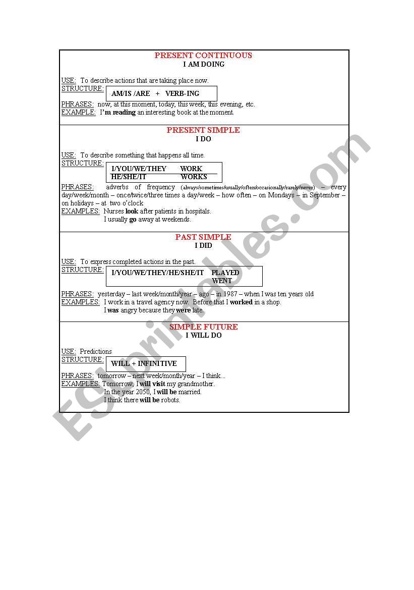 Grammar - Verb Tenses worksheet