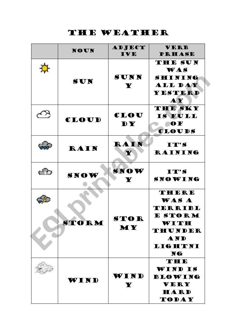 WEATHER VOCABULARY worksheet