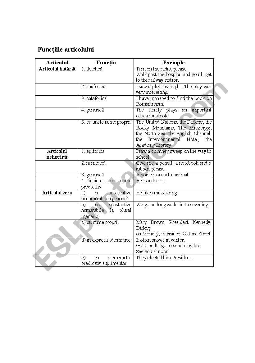 article functions worksheet