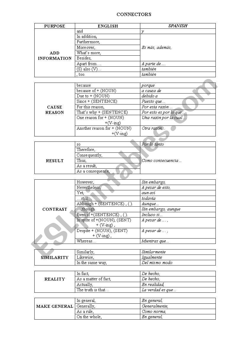 CONNECTORS worksheet