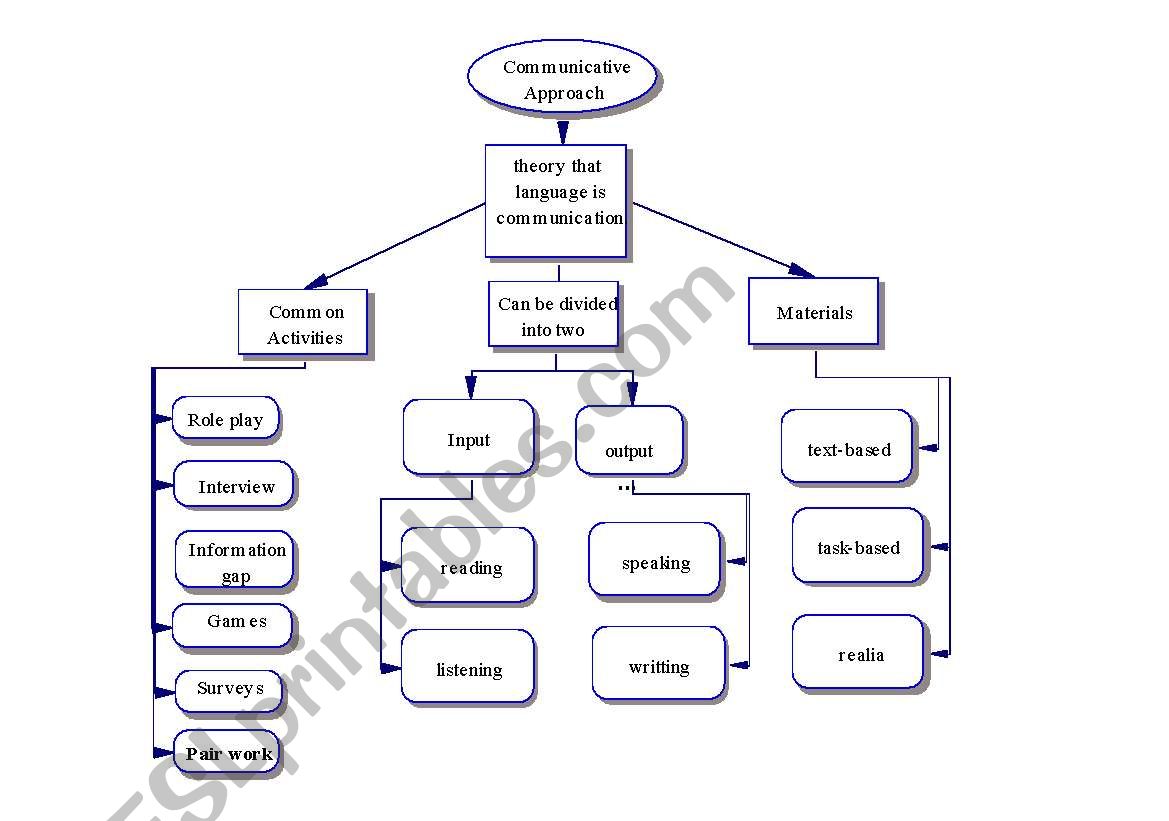 teching methods worksheet