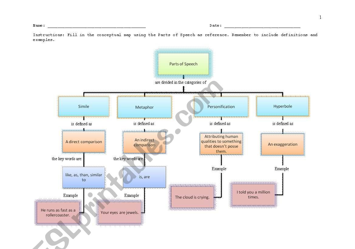 Figurative Speech worksheet