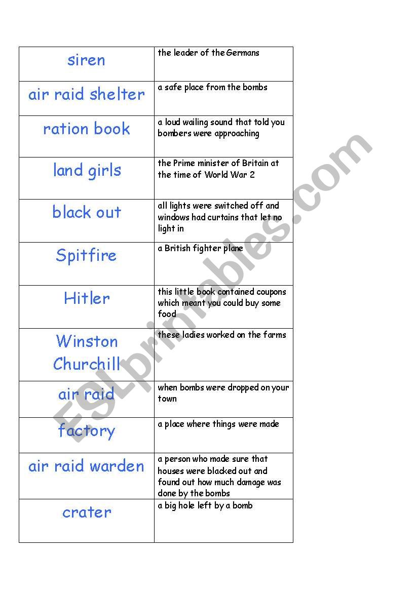 Meanings of world War 2 words worksheet