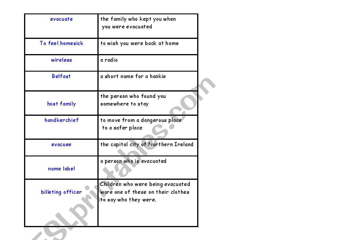 Woprld War 2 words and their meanings