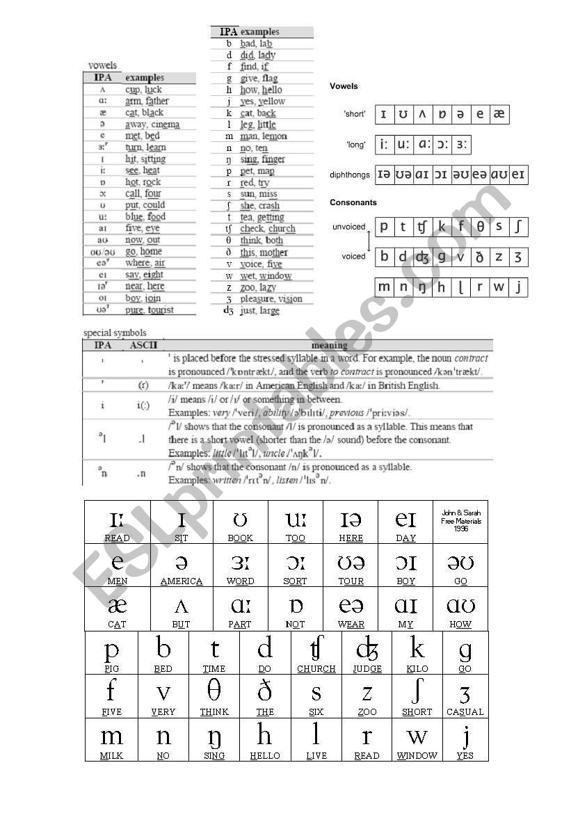 phonetics worksheet