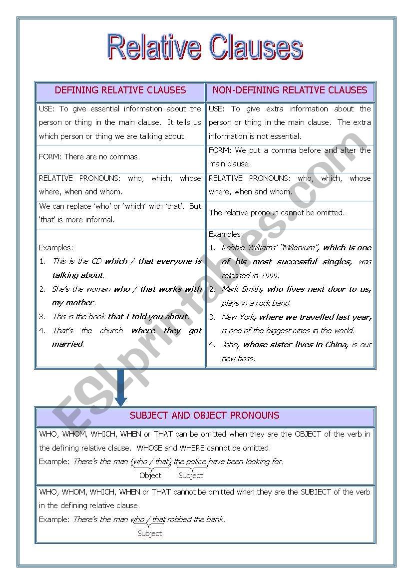 Relative Clauses (Defining & Non-defining)