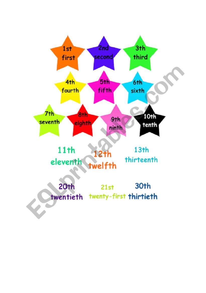 Ordinal Numbers Stickers worksheet