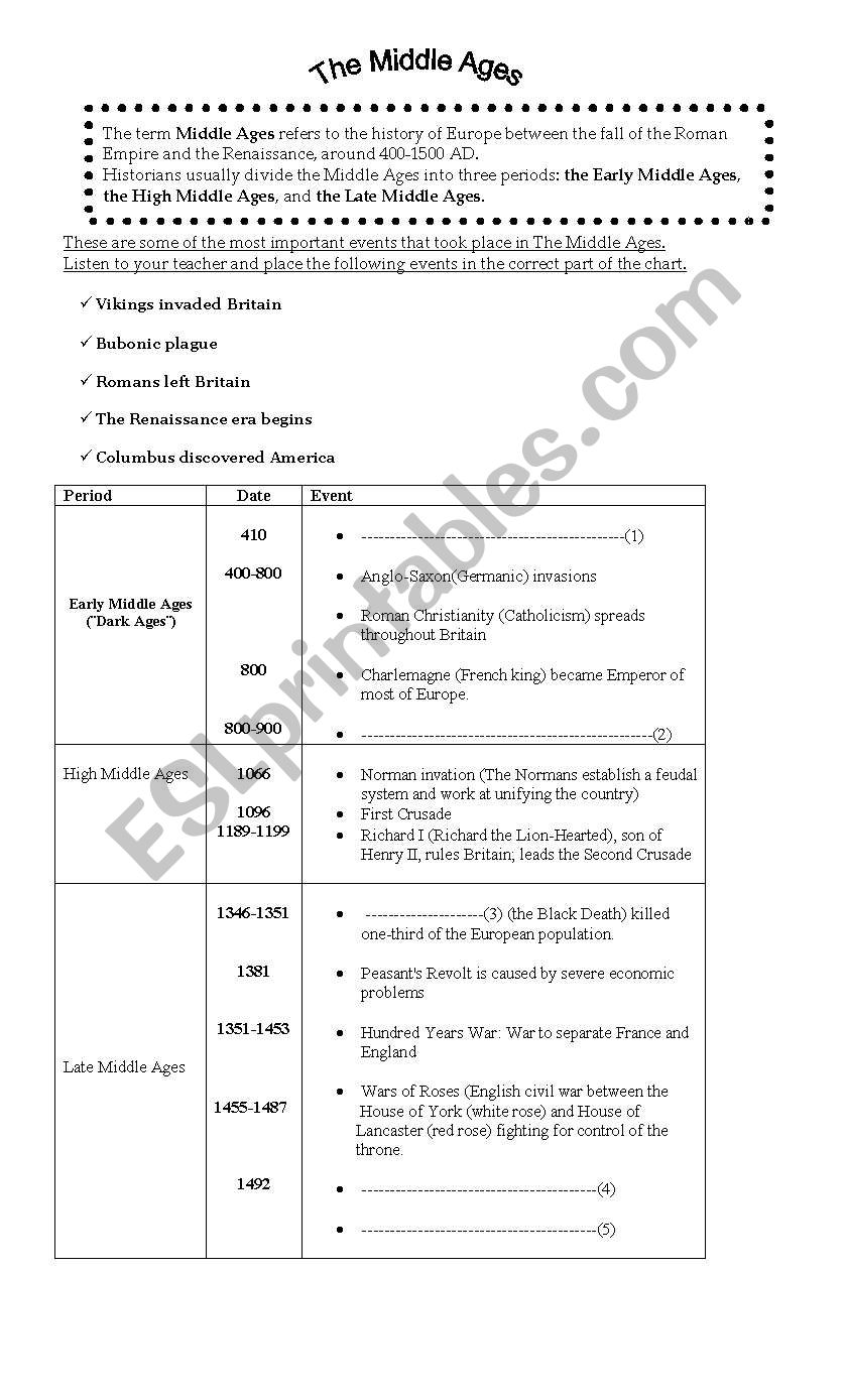 the middle ages worksheet