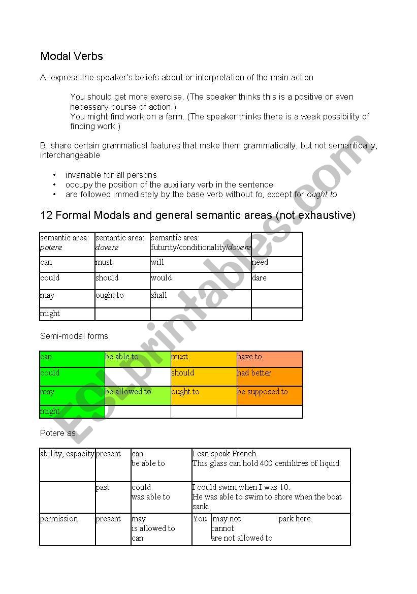 modal worksheet