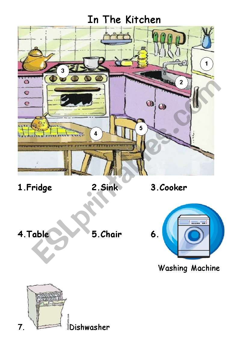 IN THE KITCHEN - FLASHCARD worksheet