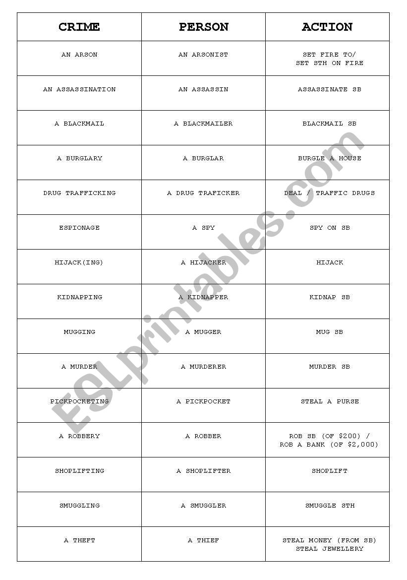 Crime, person, action - wordlist