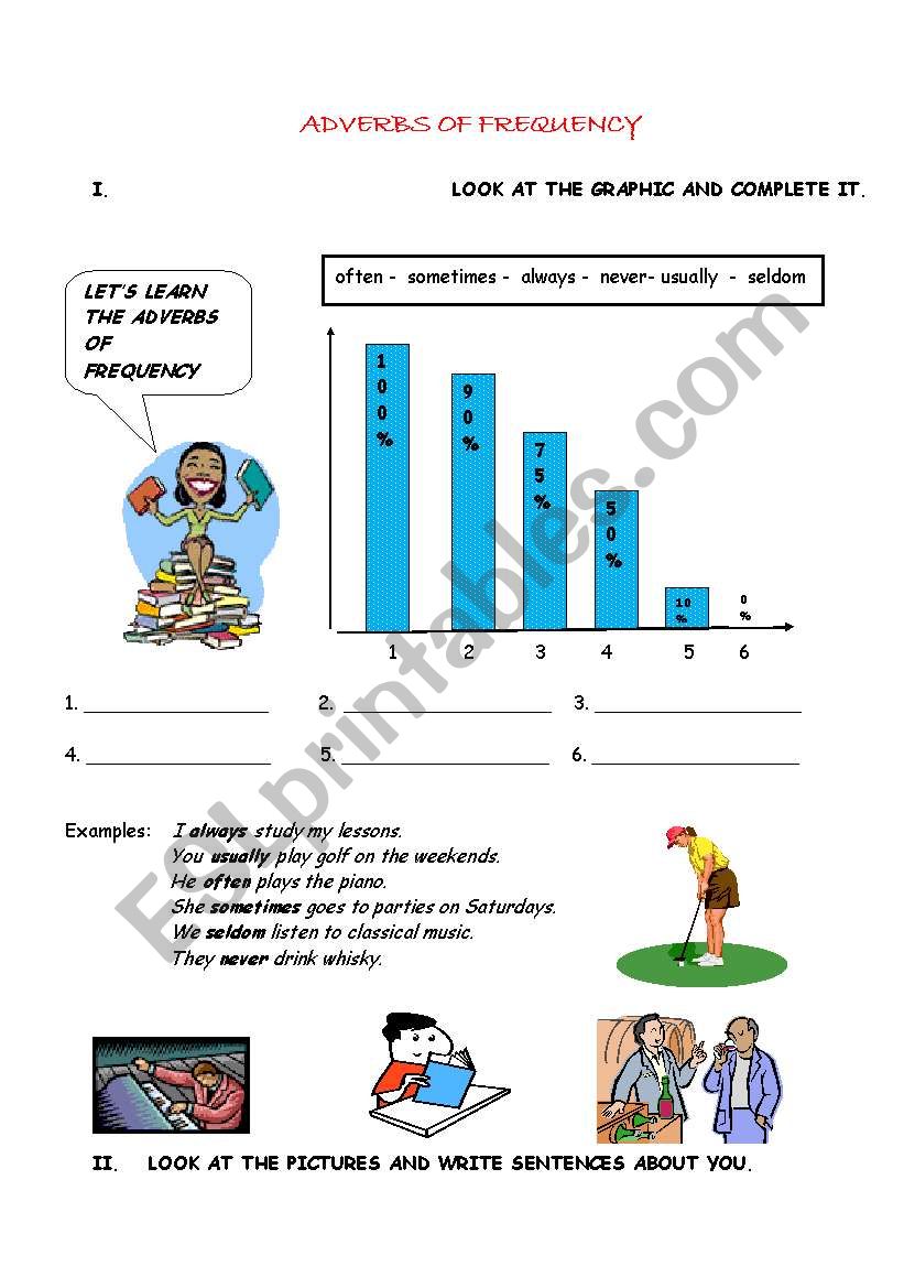 Adverbs of frequency - 2 pages