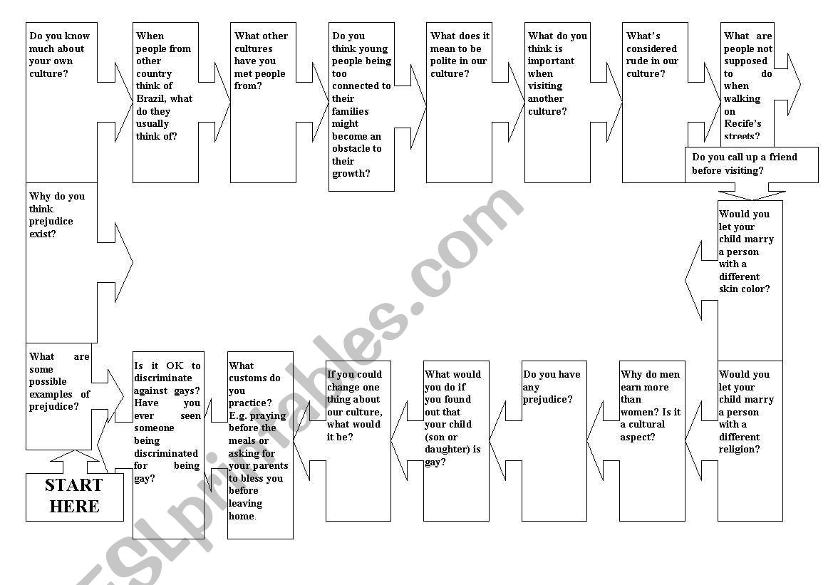 board game on culture worksheet