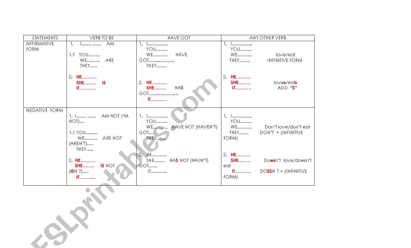 SImple Present Tense Chart worksheet