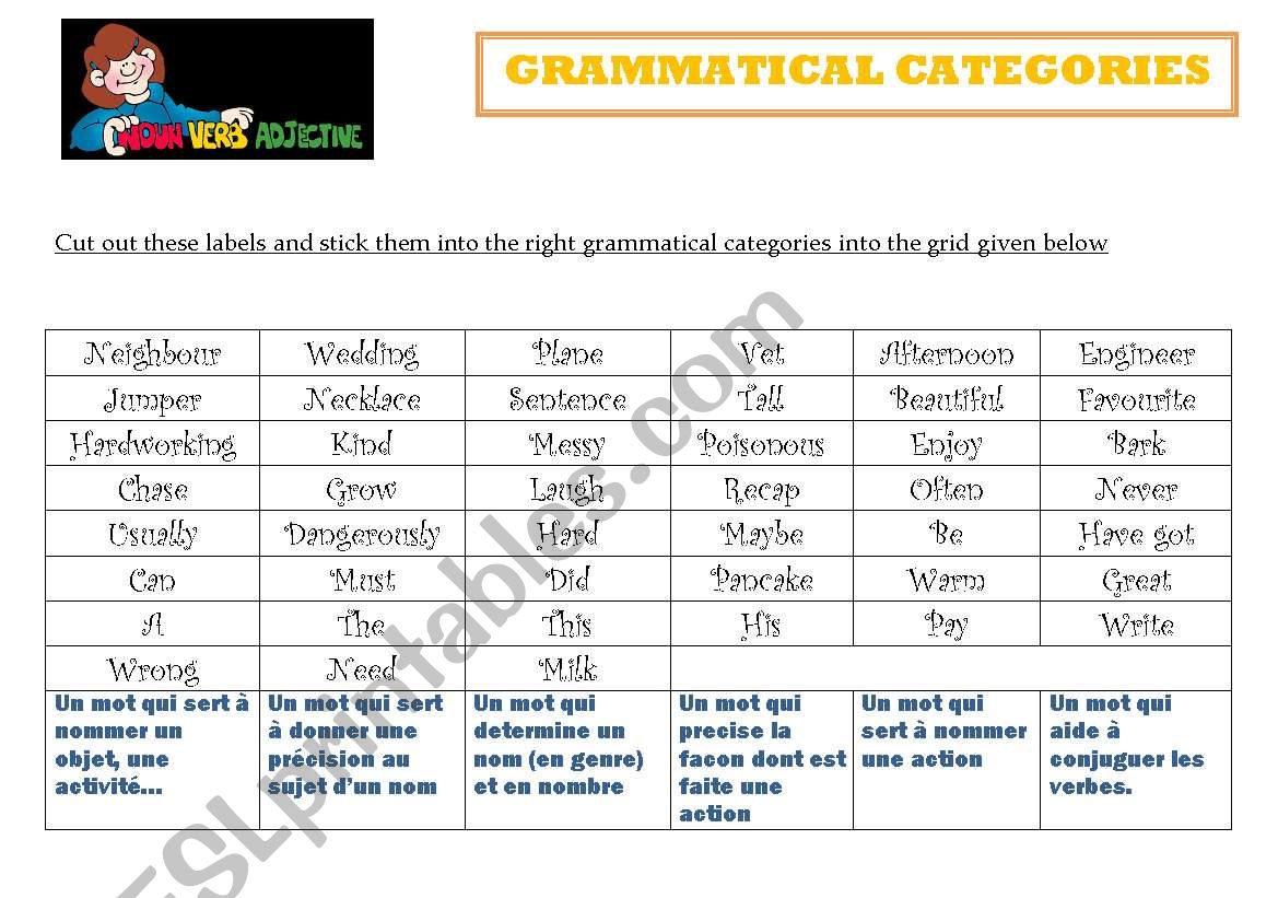 GRAMMATICAL CATEGORIES worksheet