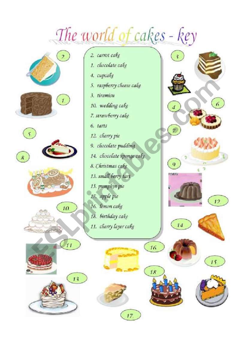 cakes, key worksheet