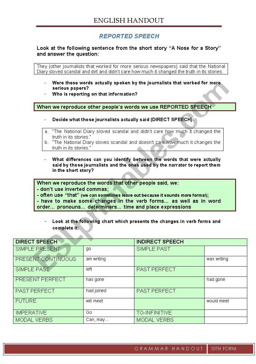 Reported Speech worksheet