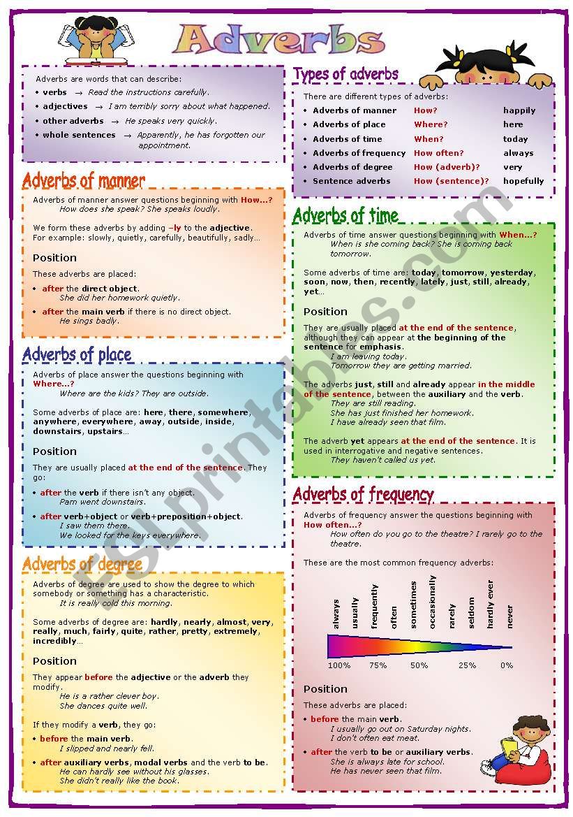 Adverbs: types, formation and comparison