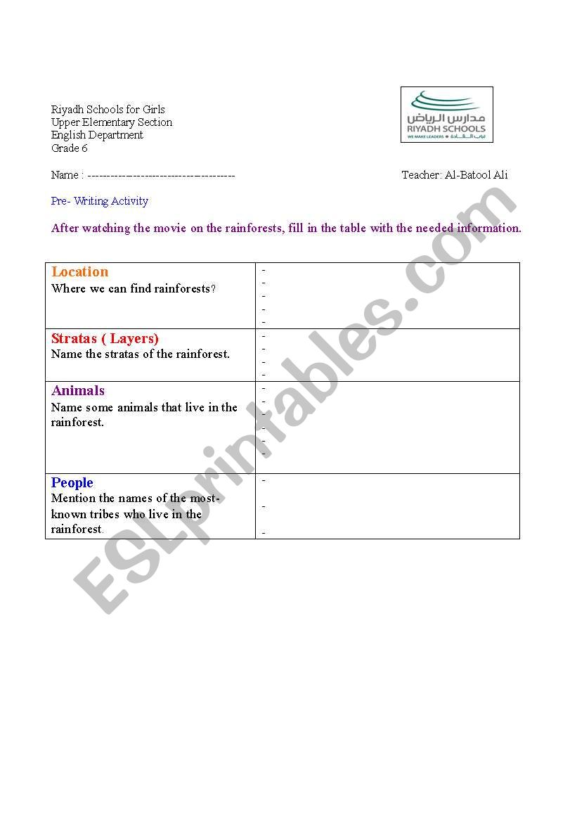 The tropical Rainforest worksheet