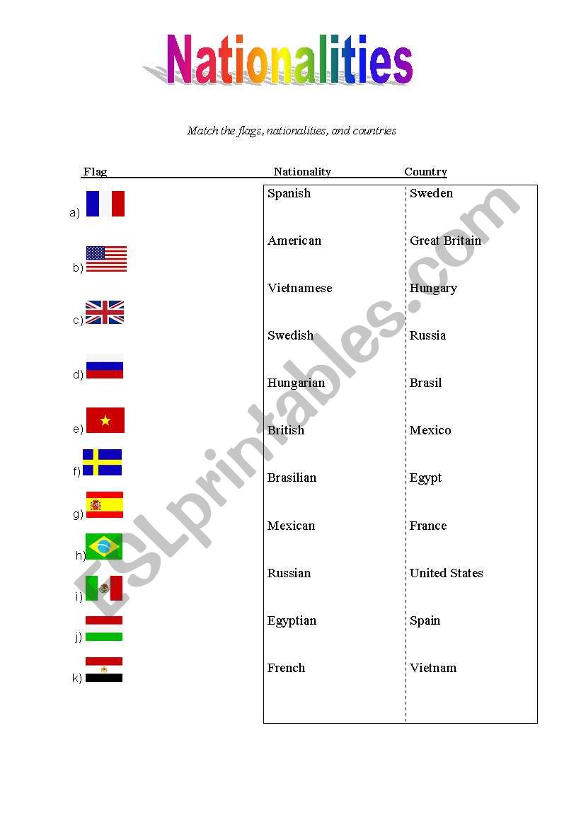 Flags, nationalities, and countries