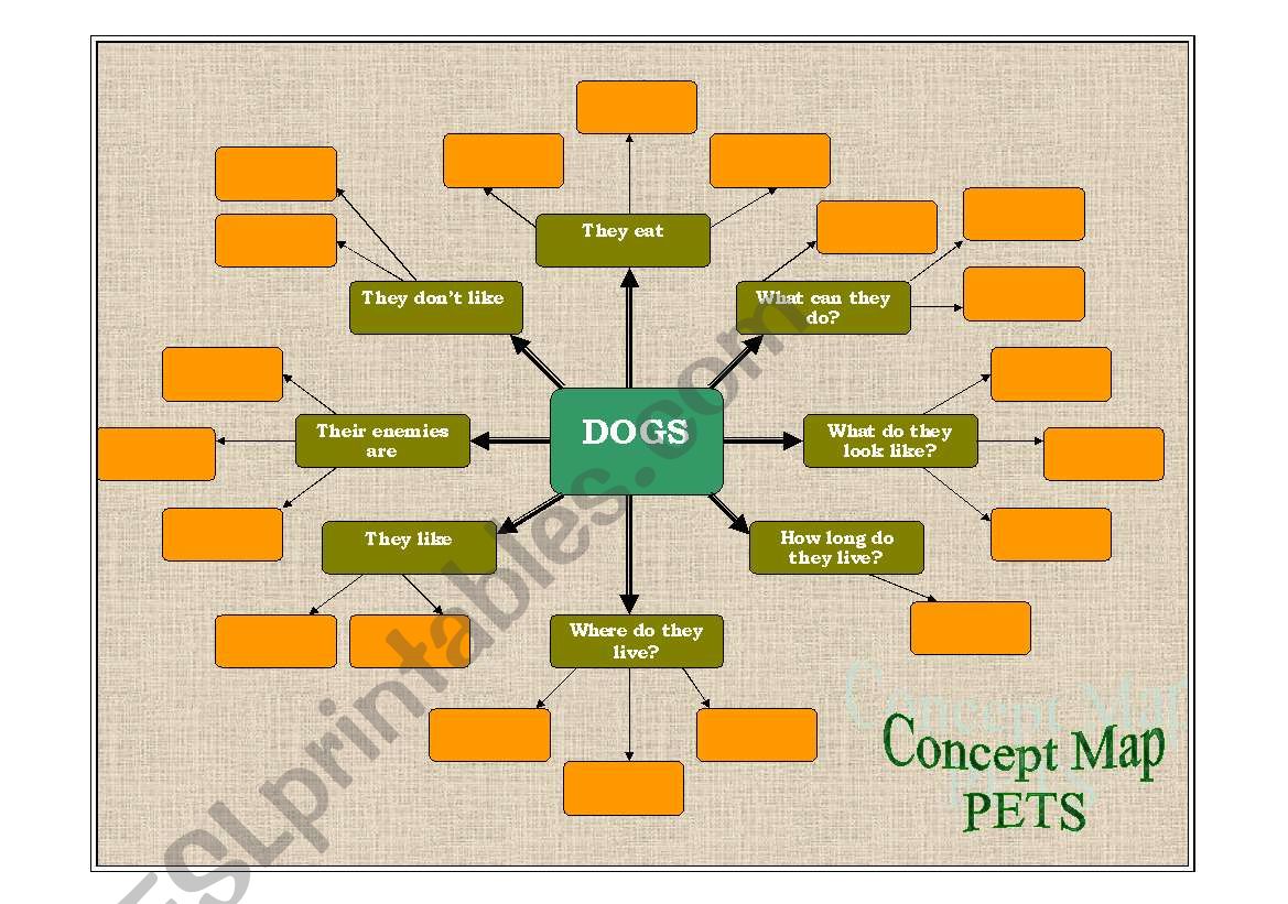 Concept Map_PETS worksheet