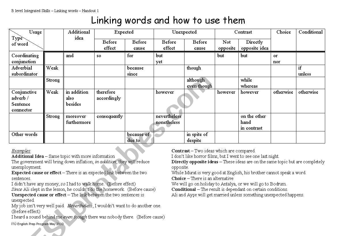 transitional signals chart worksheet