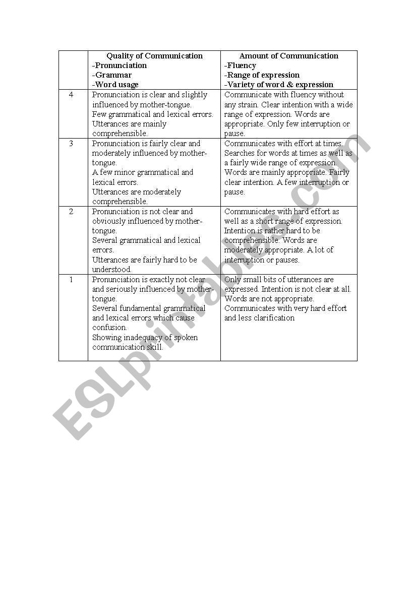 speaking skills rubric worksheet