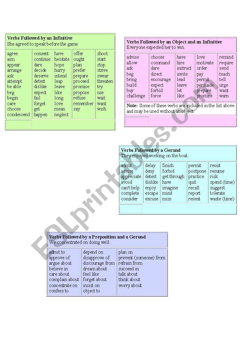 Gerunds and Infinitives after verbs
