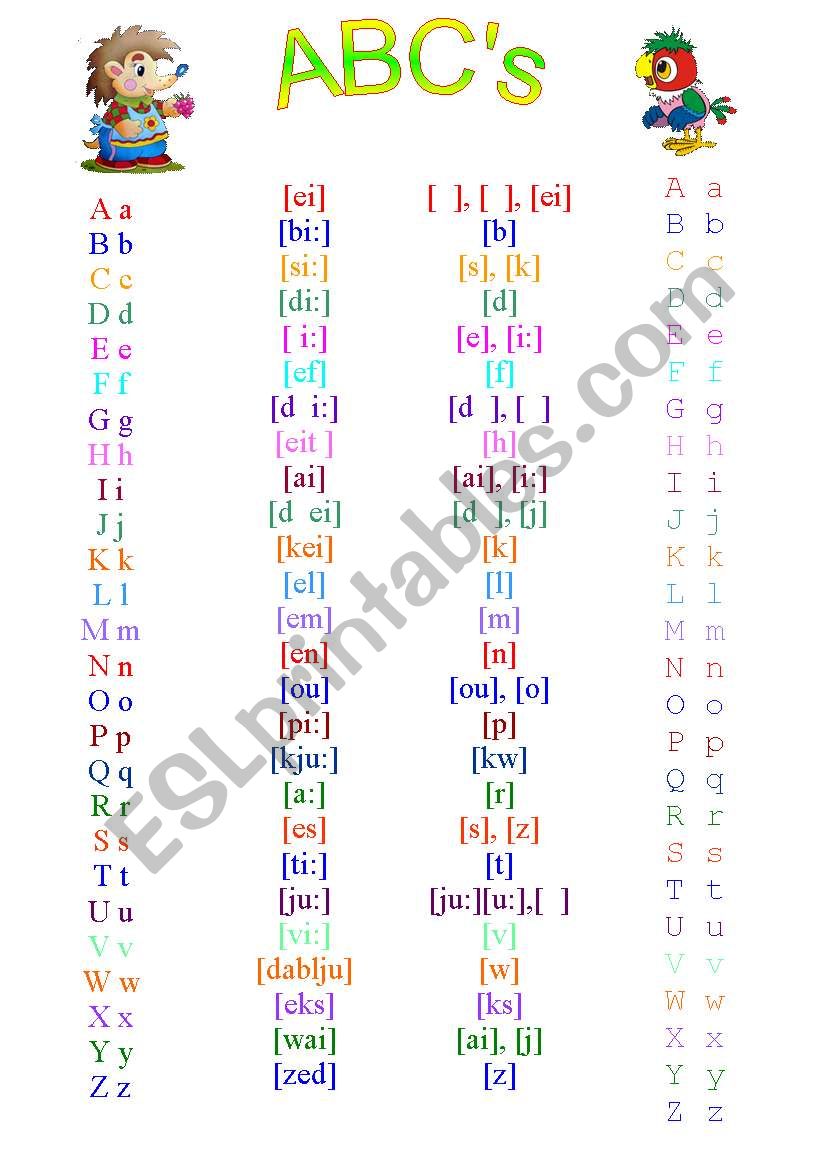 ABCÂ´s worksheet