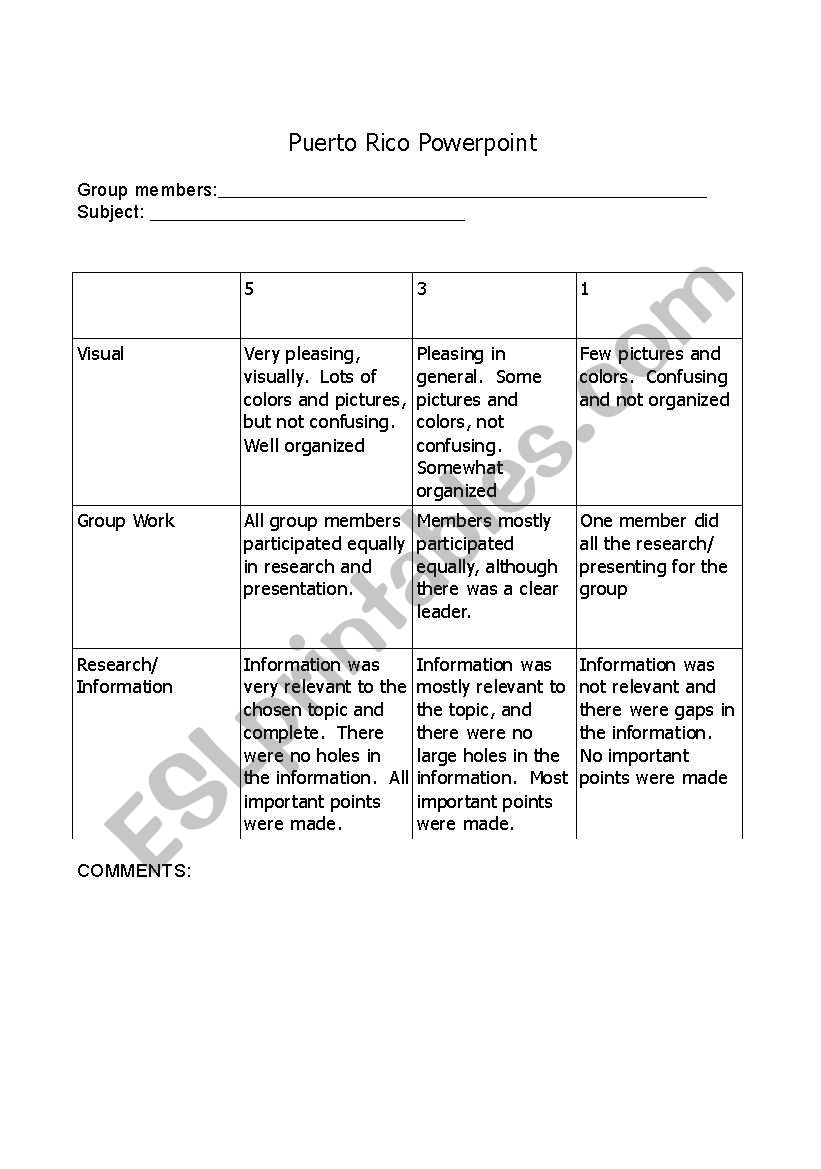 Puerto Rico powerpoint assignment grading rubric