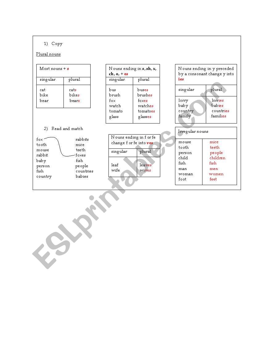 english-worksheets-plural-nouns